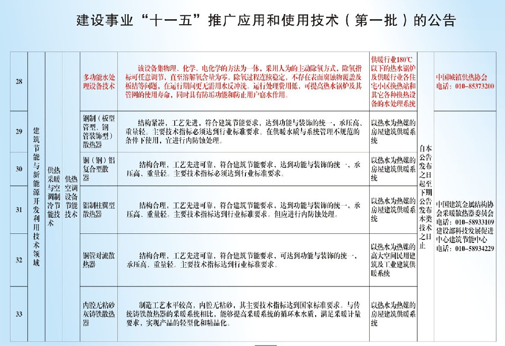 建设事业“十一五”推广应用和使用技术（第一批）的公告